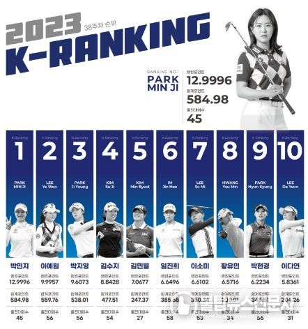 자체 랭킹 시스템 ‘K랭킹’