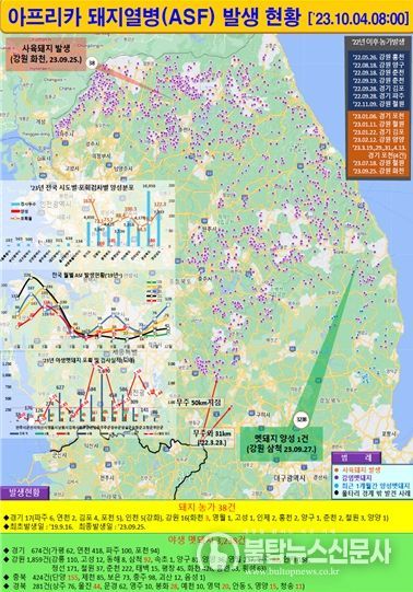 고병원성 조류인플루엔자 발생현황