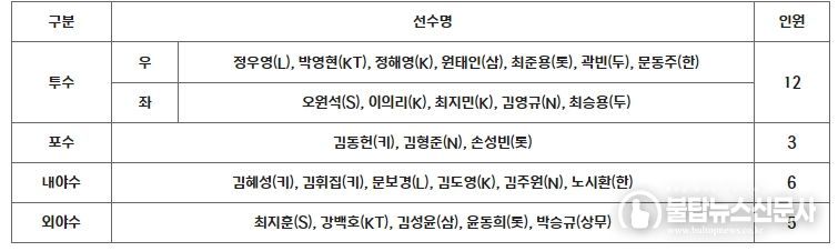 APBC 2023 대표팀 최종 엔트리
