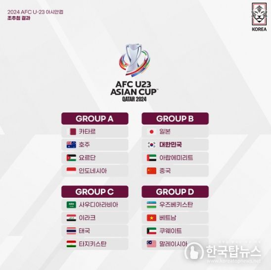 2024 AFC U-23 아시안컵 조추첨