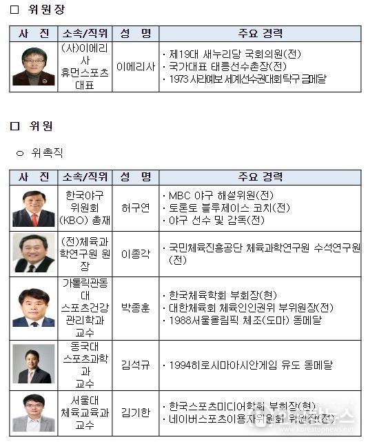 국가스포츠정책위원회 제1기 민간위원