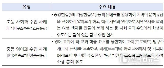 2023년 수업혁신사례연구대회 주요 입상작