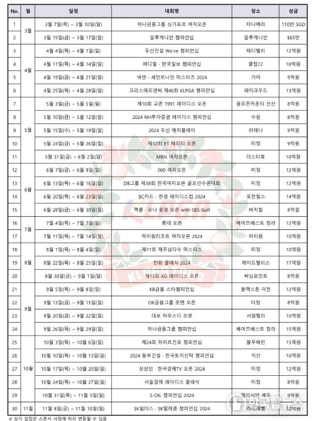 2024시즌 KLPGA 정규투어 일정