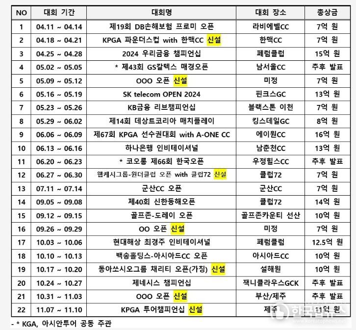2024년 KPGA TOUR 일정