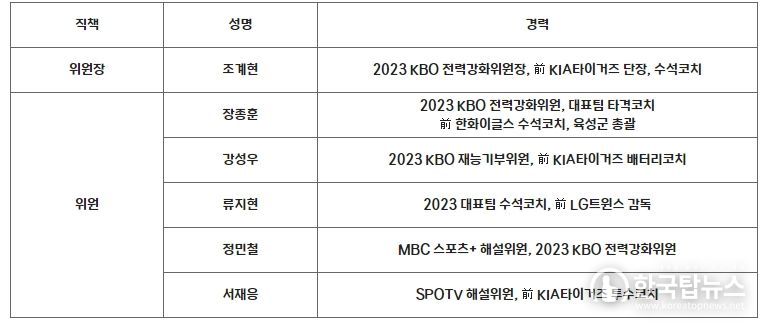 2024 KBO 전력강화위원회 명단