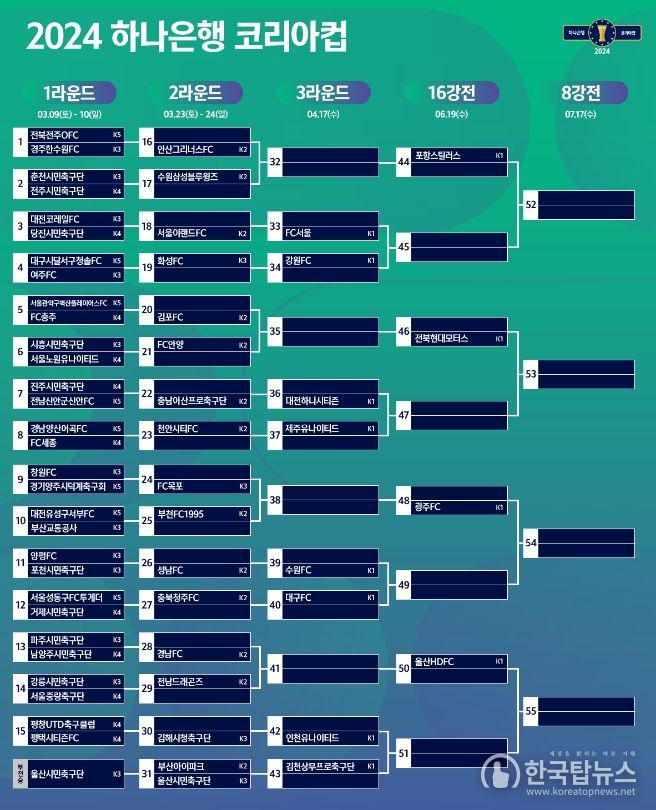 하나은행 코리아컵 1~4라운드 대진