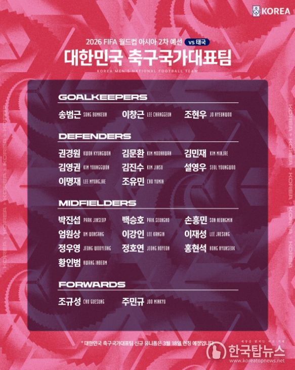 남자 축구 국가대표팀 23명 명단