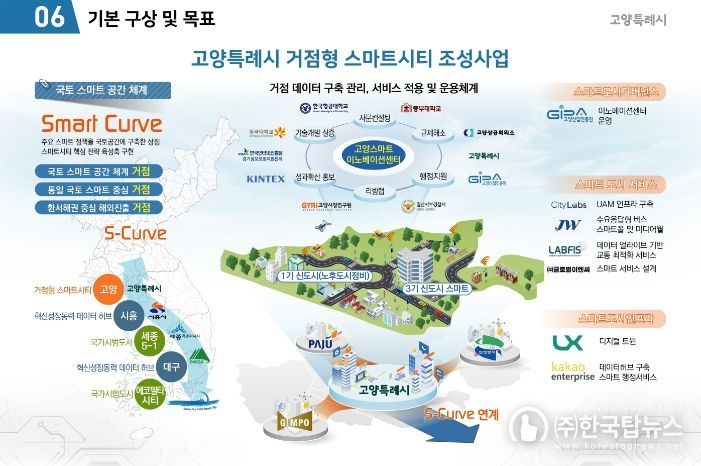 고양특례시 거점형 스마트시티(개념도)