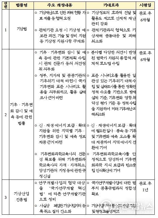 법률 주요 내용 및 기대효과