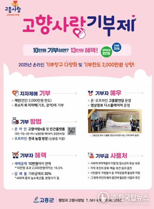 여성가족과, 광양시와 상호 고향사랑기부 실천