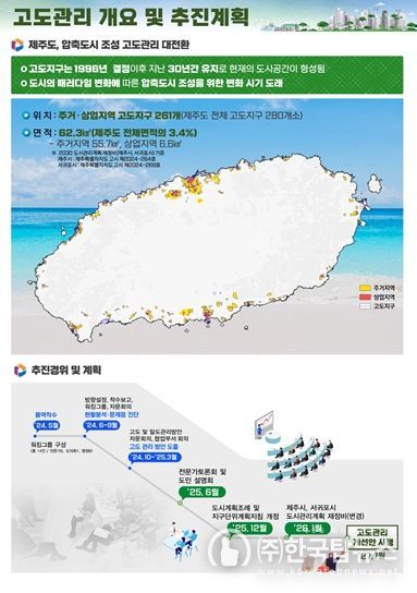 제주형 압축도시 조성 위한 고도관리 방안 제시