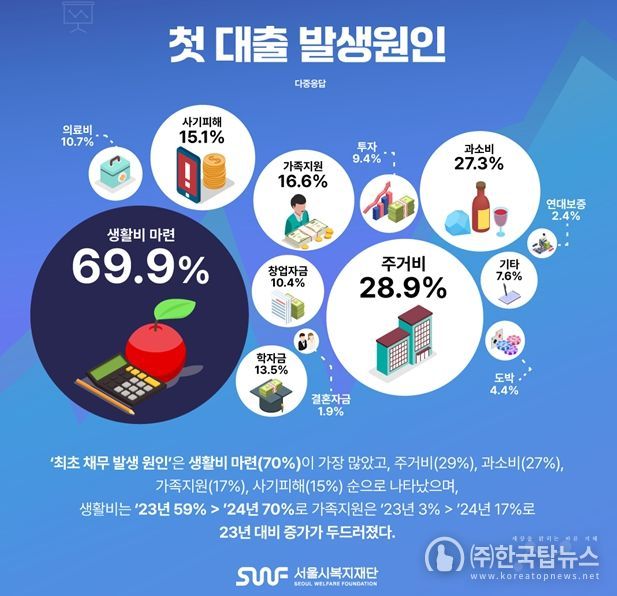 주요 통계 인포그래픽