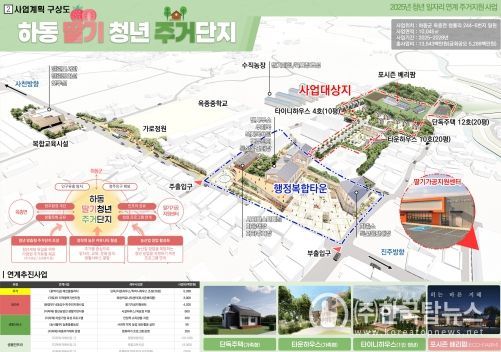 청년일자리 연계 주거지원사업 계획도