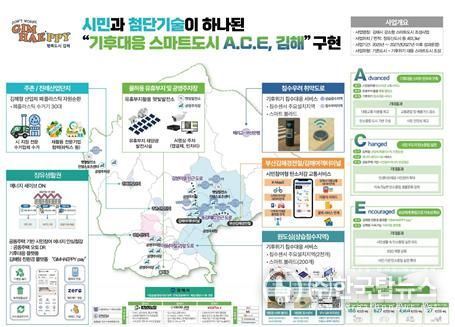 김해시 강소형 스마트도시사업 서비스 구성도