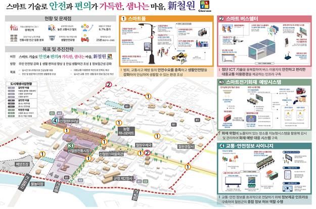 철원군, 생활밀착형 도시재생 스마트기술 지원 7억원 확보