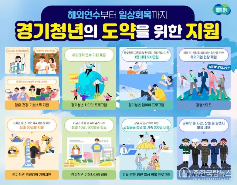 해외연수, 진로 탐색, 취업, 결혼… 오늘 힘이 되고, 내일의 설계를 돕는 경기도 청년 정책