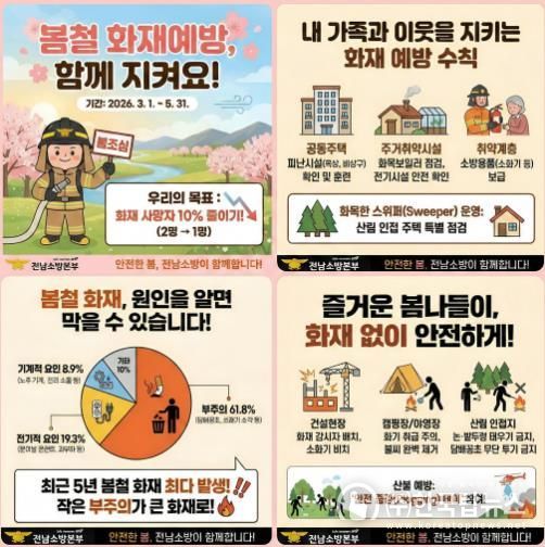 전남소방, 건조한 봄철 화재 사망자 10% 줄인다… 맞춤형 3대 전략 본격 가동