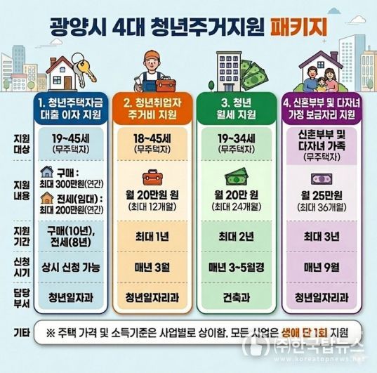 광양시 청년 주거정책으로 머무는 도시 넘어 정착하는 도시로 청년일자리과(홍보문)