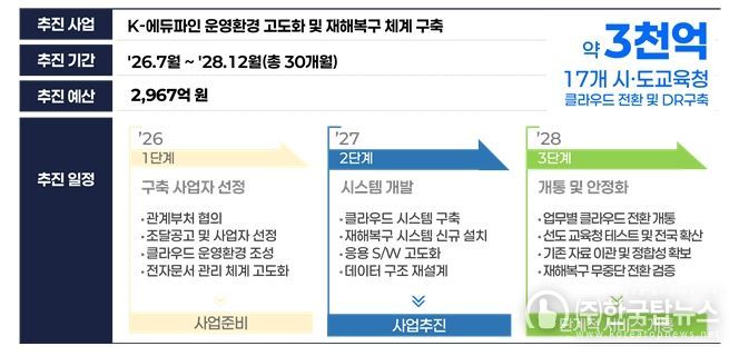 사업추진 주요사항
